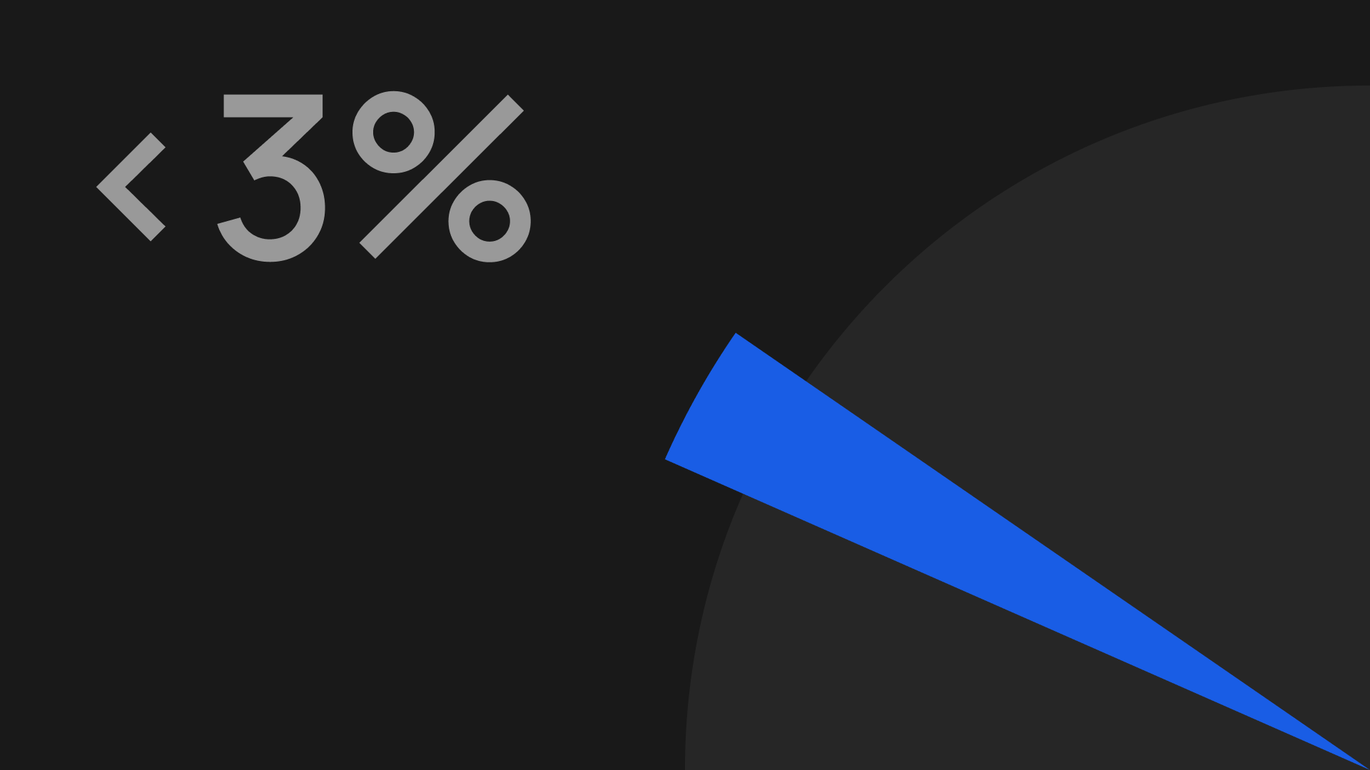 Менее 3%